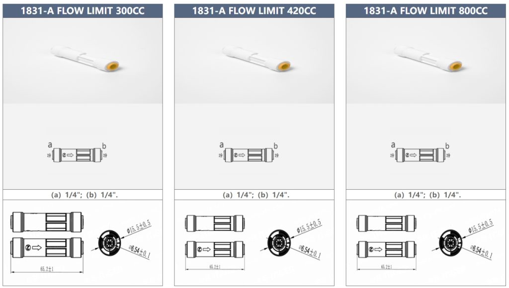 Name: Flow-Limiting Valve

Model: 1831