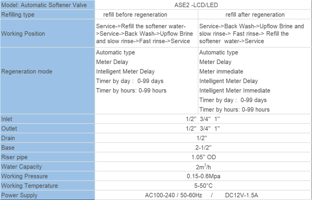 ASE2-LCD 2 ton Automatic advance function type water softener valve with empty salt cabinet technology