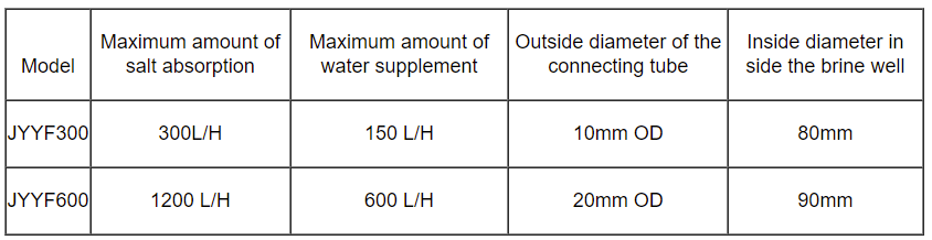 Brine Valves SEPCIFICATION