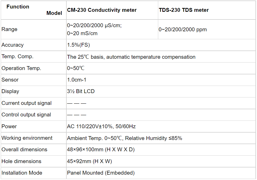 Economic Conductivity Monitor Spec