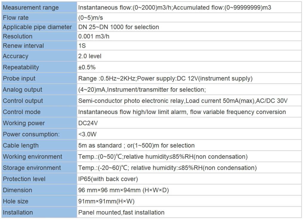 FCT-8350 Flow Transmitter Spec