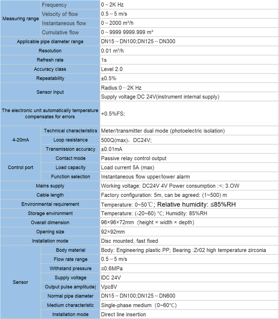 FL-9900 High Precision Type Runner Flow Controller Spec