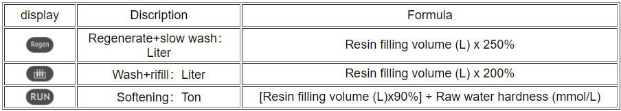 Economical Softening Valve