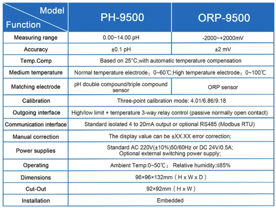 PH ORP-9500 Water Quality Test PH ORP Controller Spec