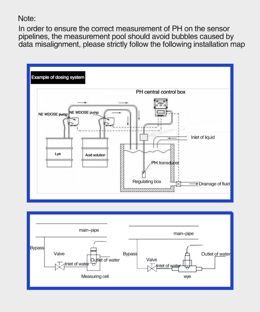 PH controller ORP Meter installation