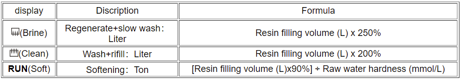 Softener Valve Parameter Setting