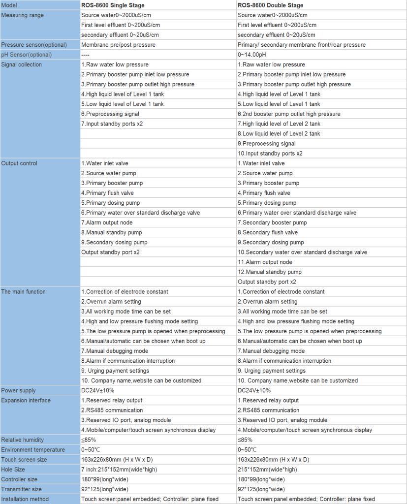 ROS-8600 Water Treatment Distributed RO Program Controller spec 