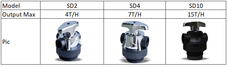 SD Serials Manual Filter Control Valve