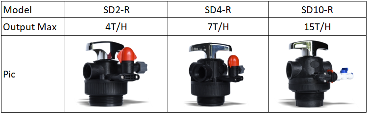 SD softener valve data