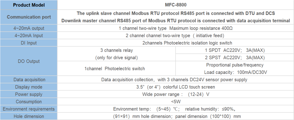 IoT instrument MFC-8800