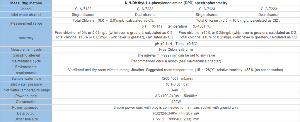 CLA-7000 series Total chlorine (DPD) Online