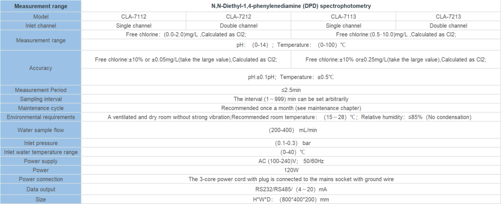 Spec CLA-7000 free chlorine