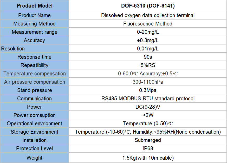 Digital Optical Dissolved oxygen1