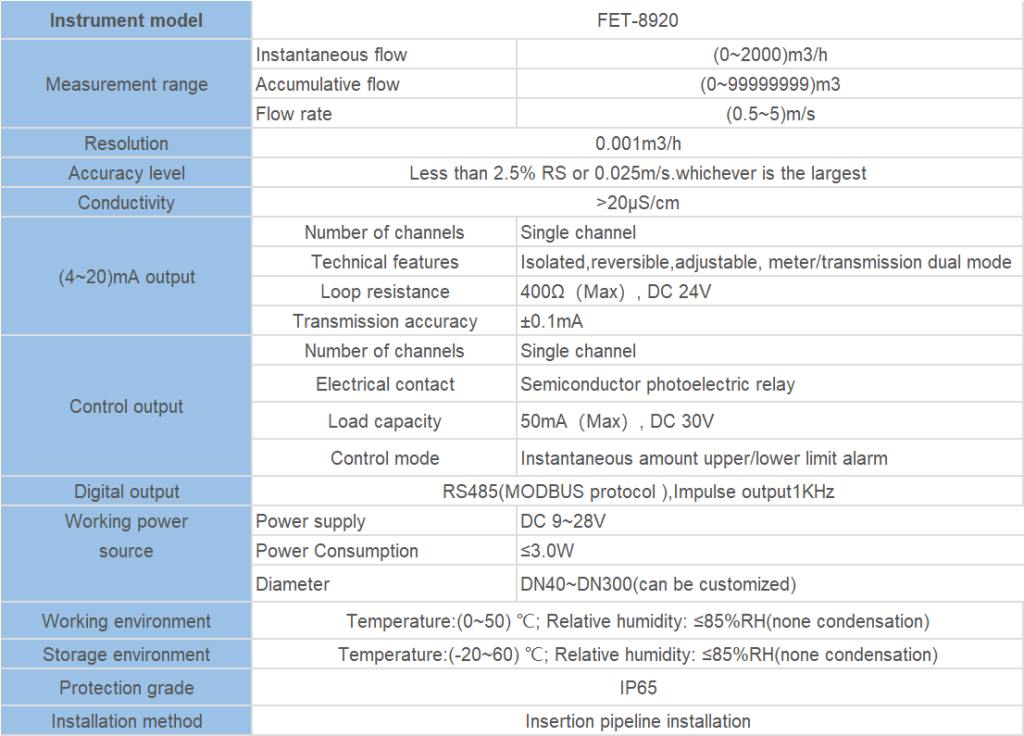 FET-8920