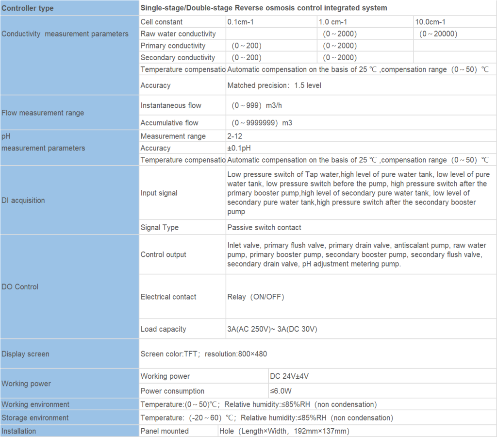 Single stage ,double stage Reverse osmosis program controller