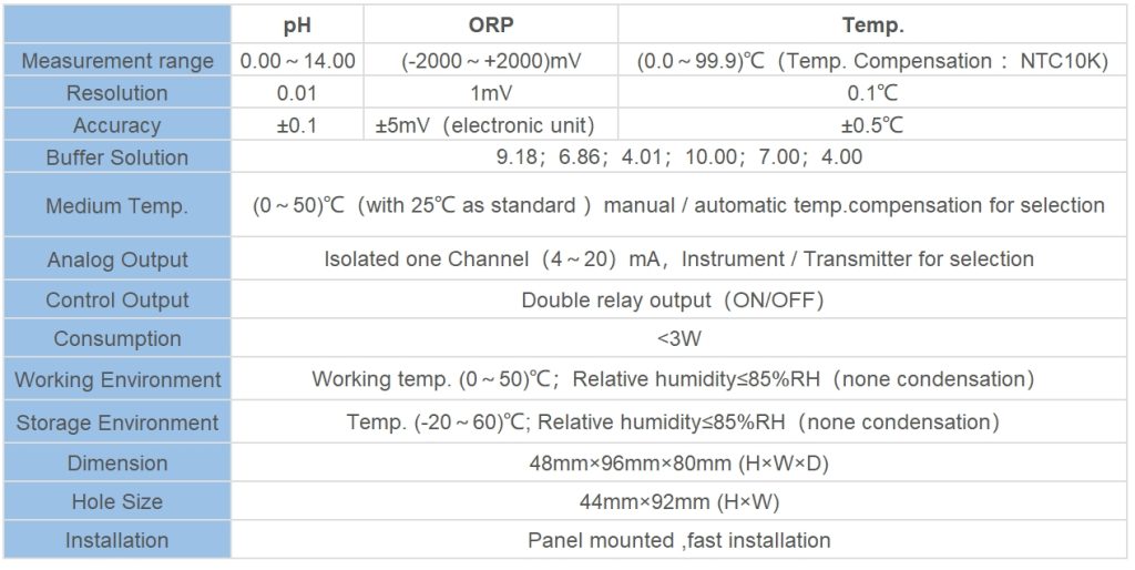 pH ORP-3500 series pH ORP Online Meter Spec