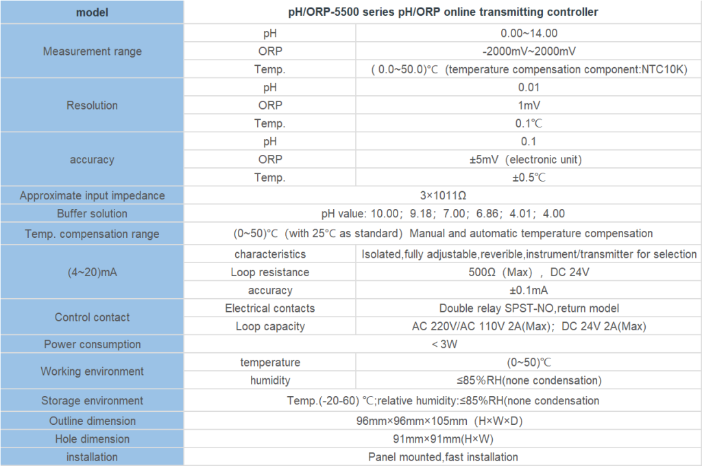 pH ORP-5500 series pH ORP online transmitting controller 