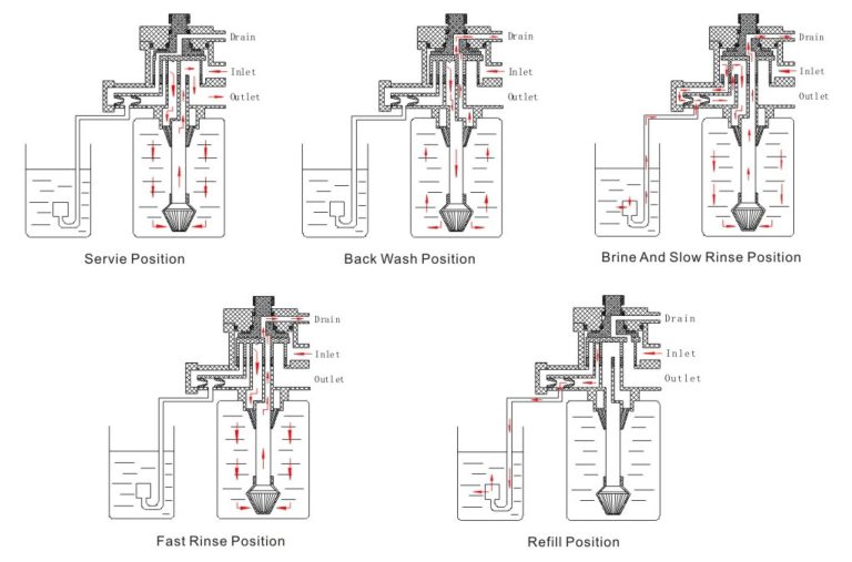 festo flow control valve