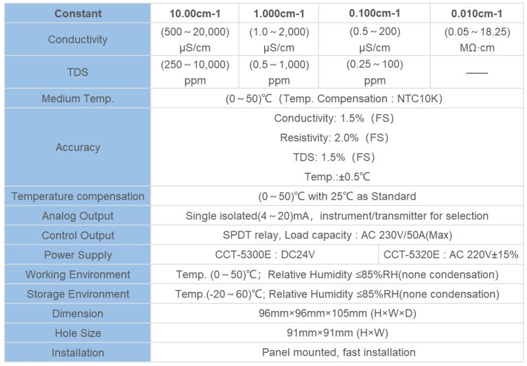 conductivity controller job description