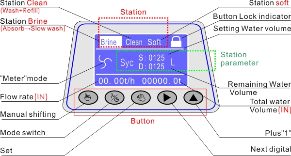 Automatische Poolventile von Pentair