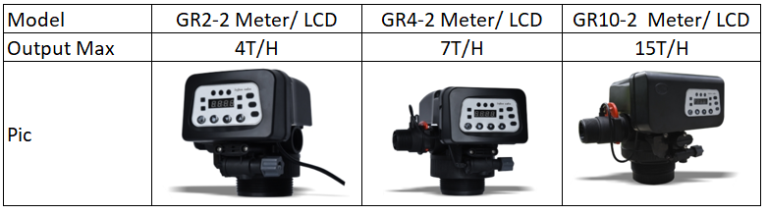 460i water softener settings