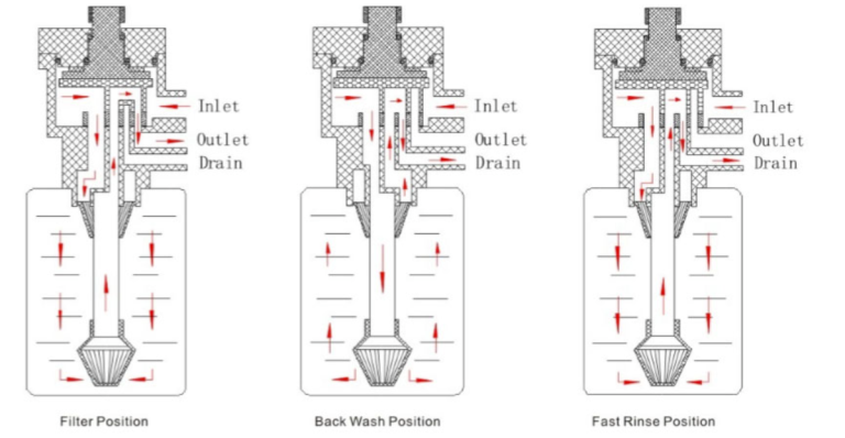 culligan brine valve