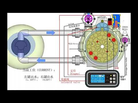 pentair multiport valve leaking