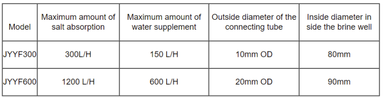 filtre pentair quad de lavage à contre-courant